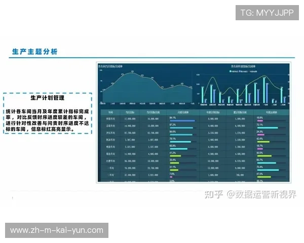 基于大数据分析的人群疏散模型优化 缩短了场馆高能耗运行的时间跨度